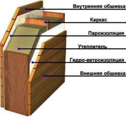 obshivka-i-utepleniye-karkasa11